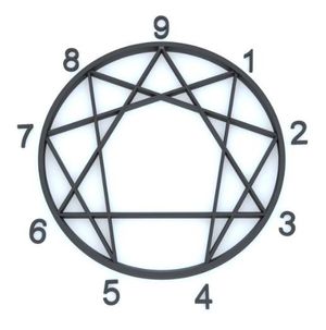 The Enneagram's Occult Roots: What Christians Need to Know