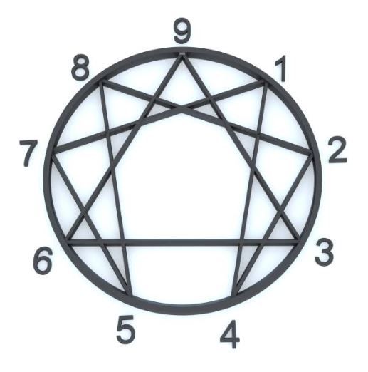 The Enneagram's Occult Roots: What Christians Need to Know